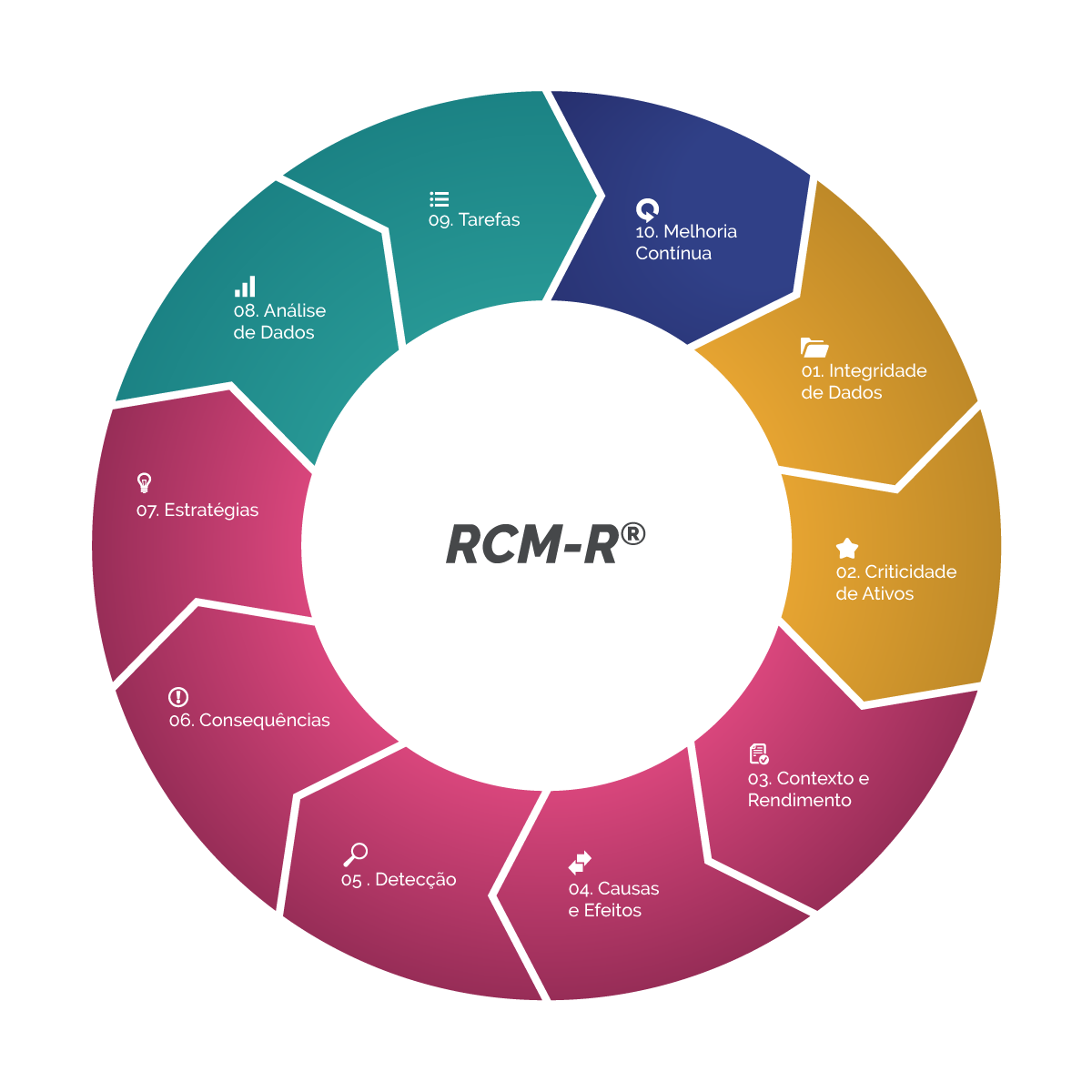 Infografico-RCM-R